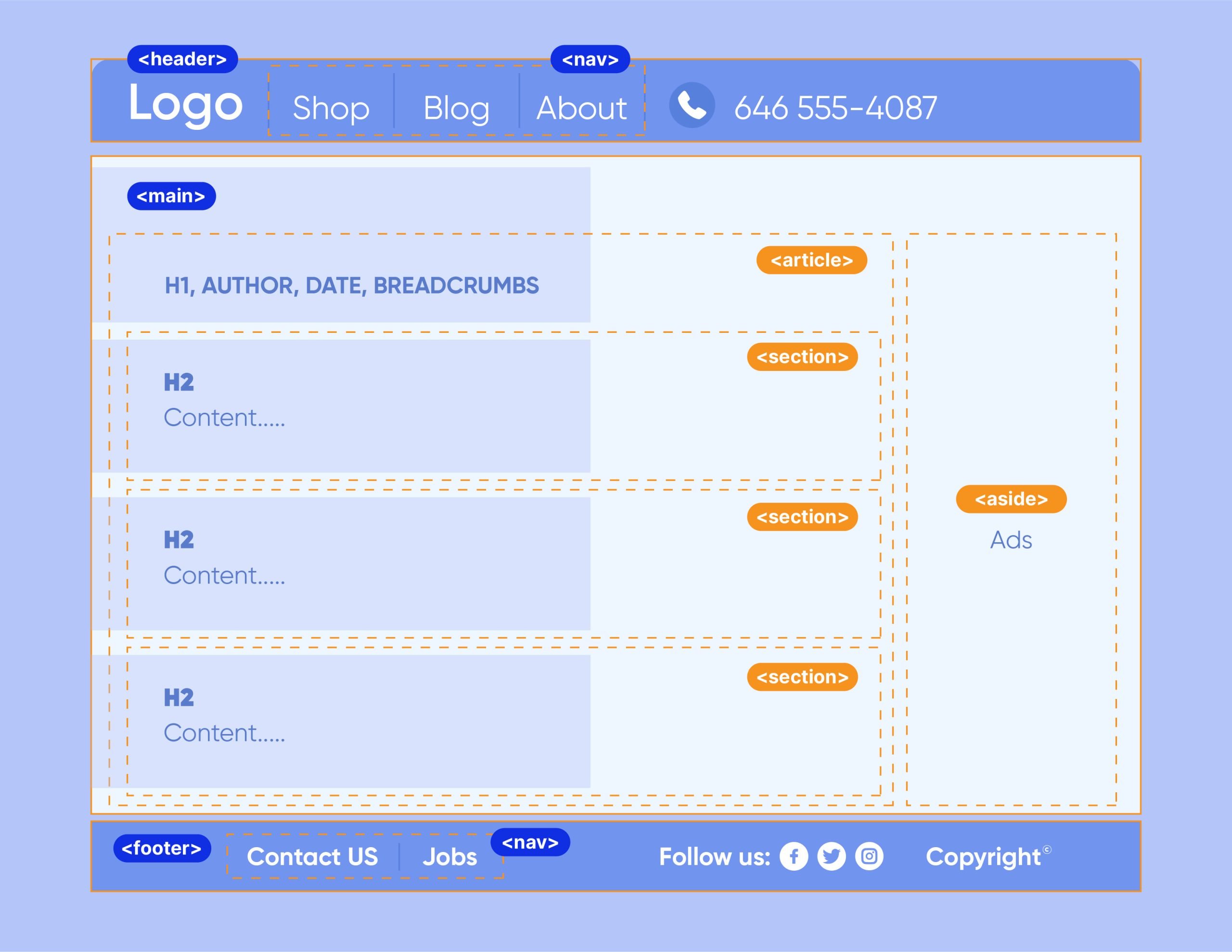 Semantic HTML5 Layout 1